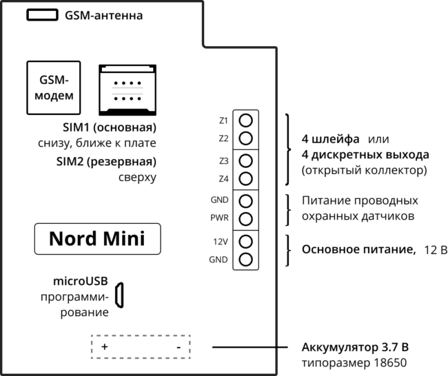 Nord Mini Проводная контрольная панель с клавиатурой на корпусе