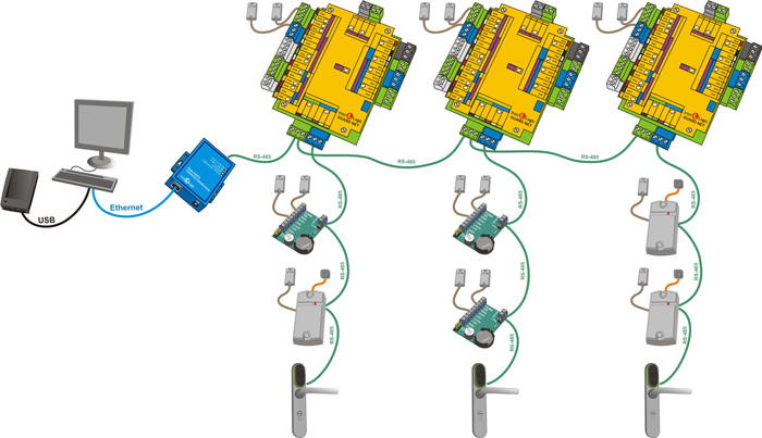 Сетевой контроллер Guard (мод. Net)