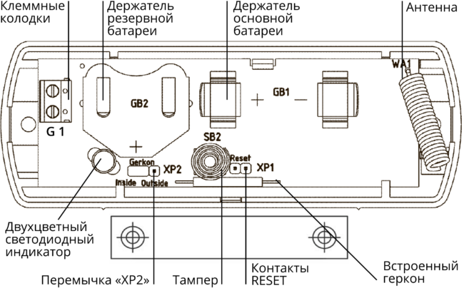 СН-СМК