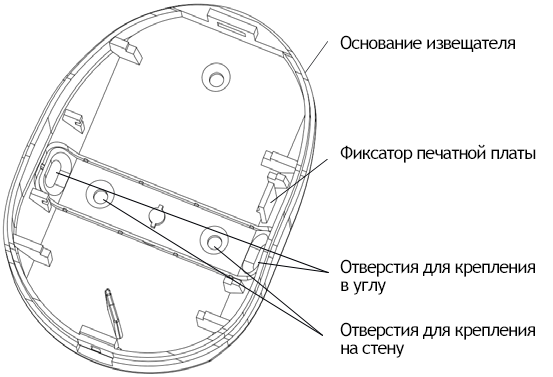 СН-ИК Инфракрасный датчик с защитой от животных 