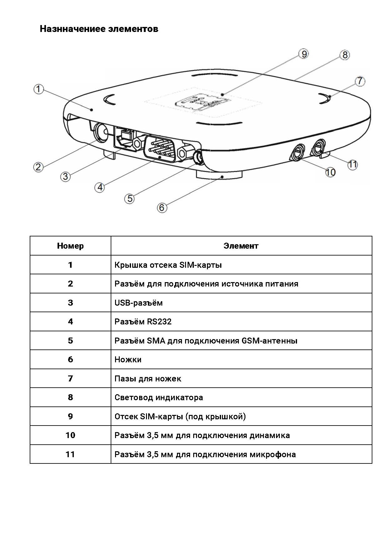 Стационарный GSM модем 900/1800MHz RS232/USB