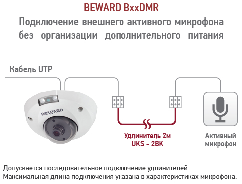 IP камера B5320DMR