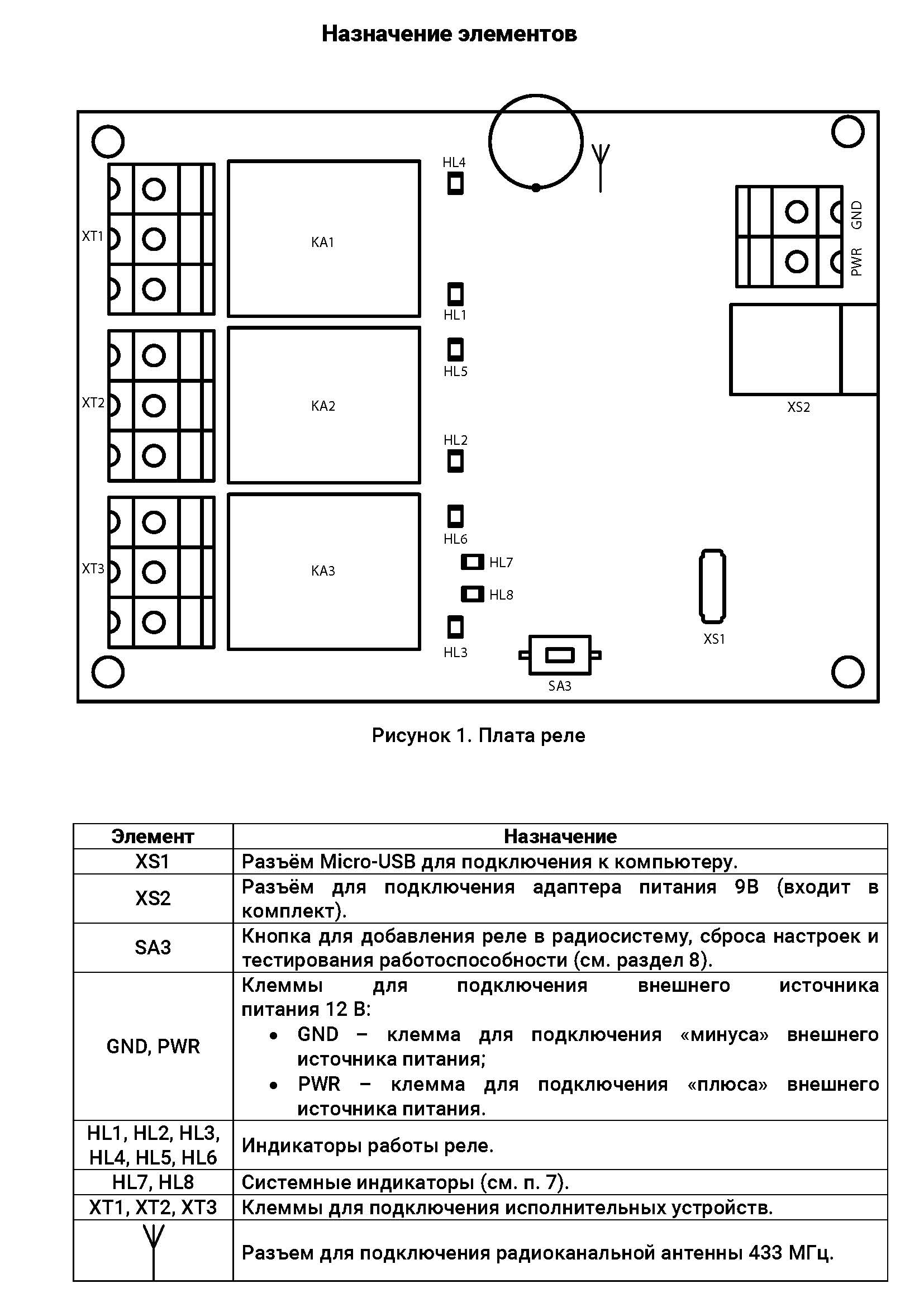 Реле радиоканальное "RRC-01-r" 3 выхода 433 МГц Реле радиоканальное "RRC-01-r" 3 выхода 433 МГц