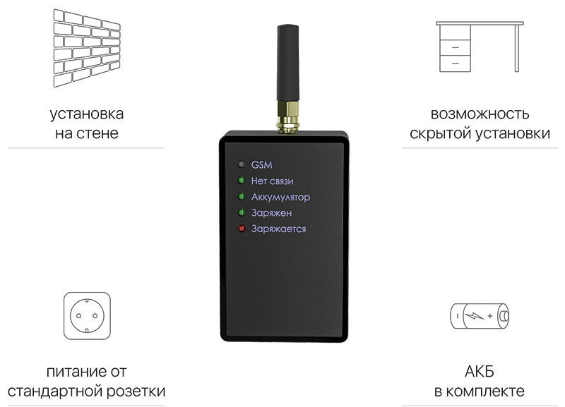 Тревожная кнопка "Контакт GSM-1М" вер.2