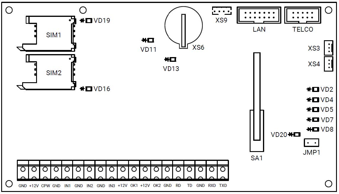 Панель контрольная Контакт GSM-5-RT3 для Болида