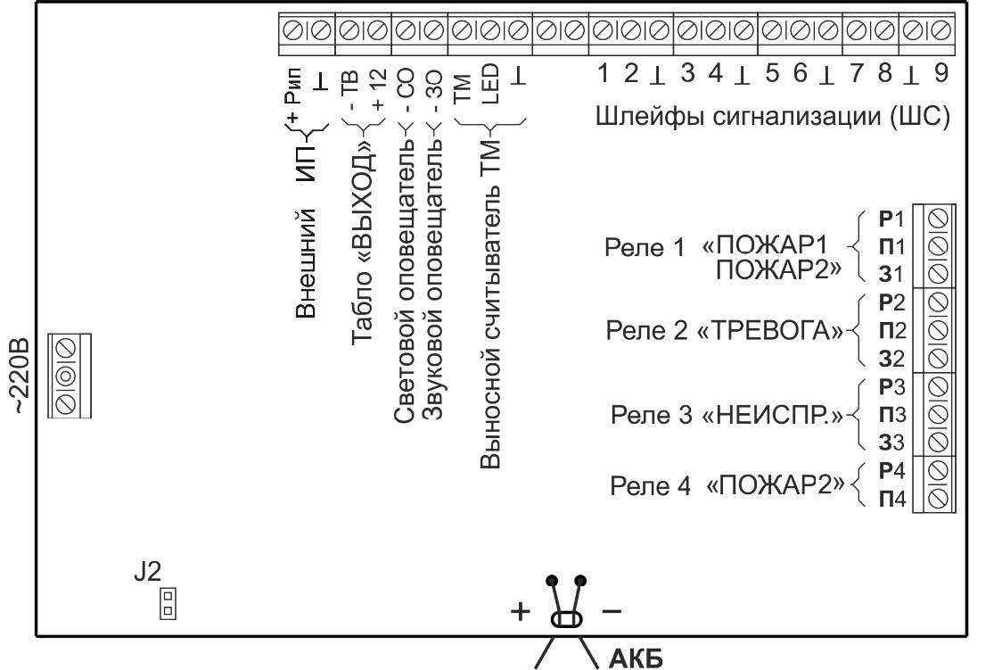 Прибор приемно-контрольный охранно-пожарный Гранит-3 Эк
