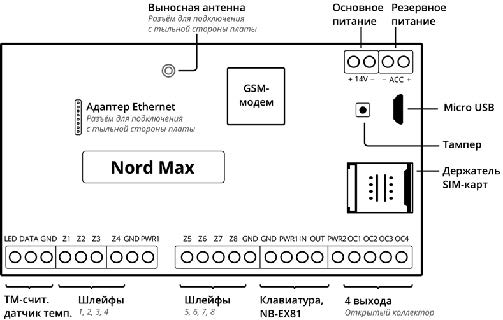 Прибор охранный Nord Max