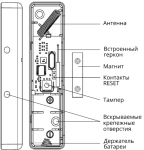СН-СМК-Мини