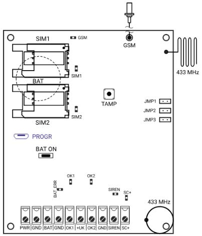 Прибор охранно-пожарный Контакт GSM-14А v.3
